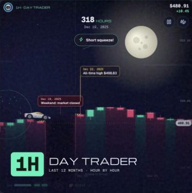 Roadster Rally: ride the real $TSLA chart · Laughing · X 视频截图
